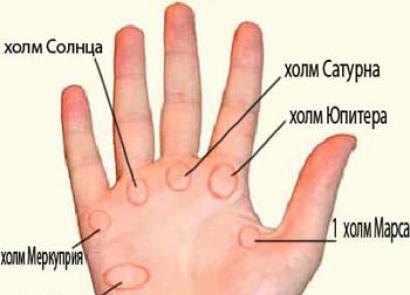 Hiromantija - predviđanje rukom