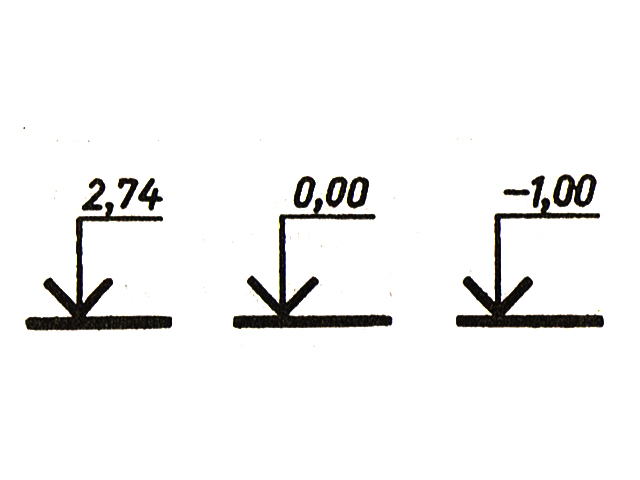 Отметки высот на чертеже как читать