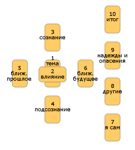besplatno upoznavanje s arkanzama